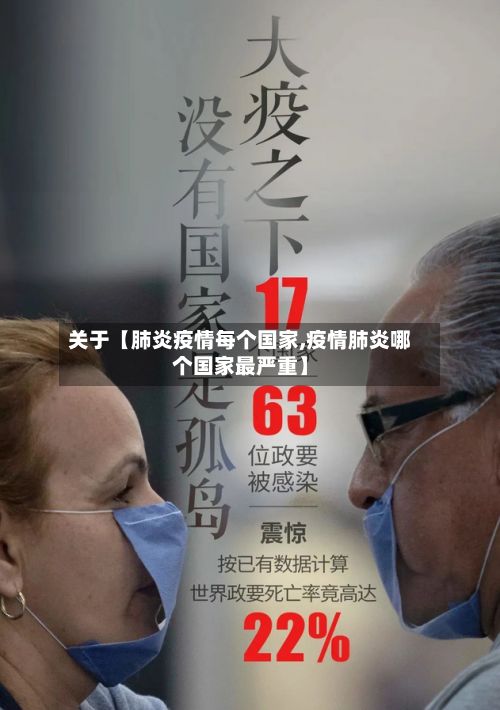 关于【肺炎疫情每个国家,疫情肺炎哪个国家最严重】-第1张图片