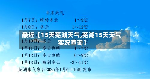 最近【15天芜湖天气,芜湖15天天气实况查询】-第1张图片