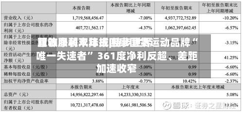 服饰服装半年报|特步世界营收净利双降成四家国货运动品牌“唯一失速者” 361度净利反超	、差距加速收窄-第1张图片