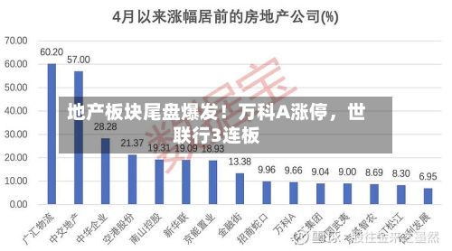 地产板块尾盘爆发！万科A涨停，世联行3连板-第1张图片
