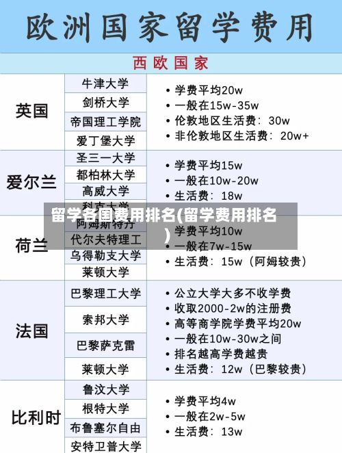 留学各国费用排名(留学费用排名)-第1张图片