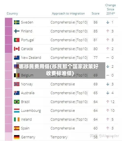 哪移民费用低(移民那个国家政策好收费标准低)-第1张图片