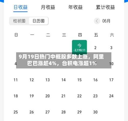 9月19日热门中概股多数上涨，阿里巴巴涨超4%，台积电涨超1%-第1张图片