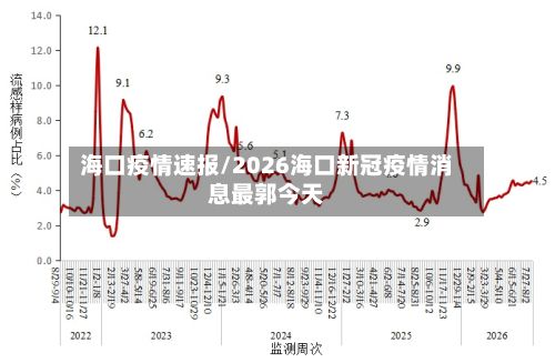 海口疫情速报/2026海口新冠疫情消息最郭今天-第1张图片