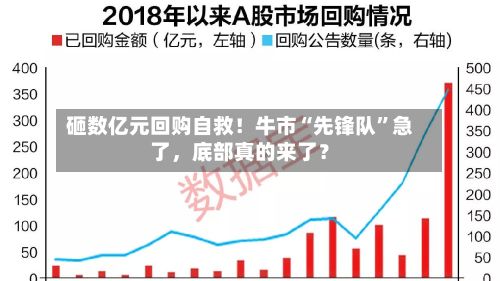 砸数亿元回购自救！牛市“先锋队	”急了，底部真的来了？-第1张图片