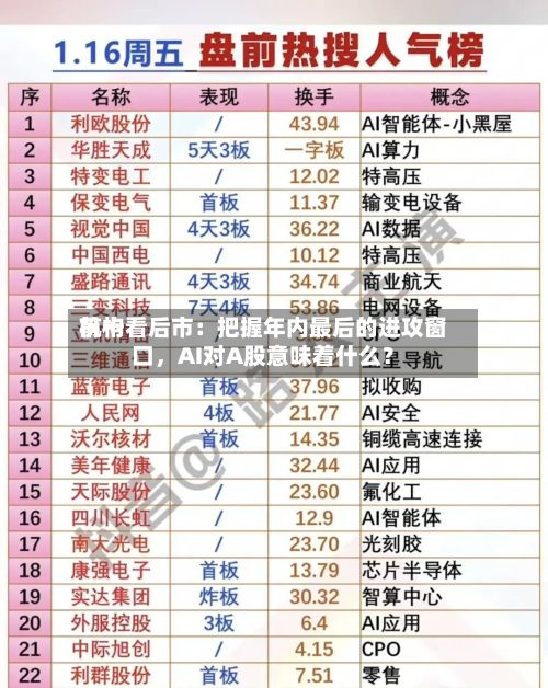 前十机构看后市：把握年内最后的进攻窗口，AI对A股意味着什么？-第1张图片