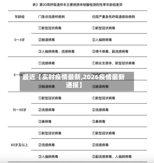 最近【实时疫情最新,2026疫情最新通报】-第1张图片