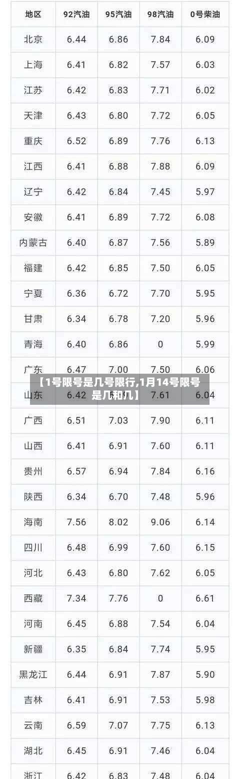 【1号限号是几号限行,1月14号限号是几和几】-第1张图片