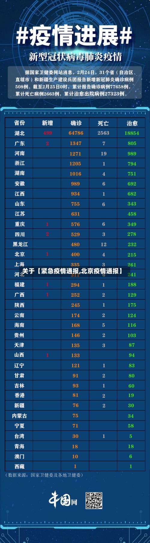 关于【紧急疫情通报,北京疫情通报】-第1张图片