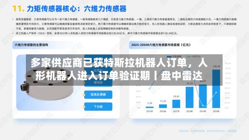 多家供应商已获特斯拉机器人订单	，人形机器人进入订单验证期丨盘中雷达-第1张图片