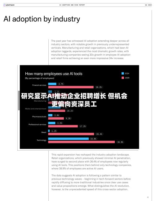 研究显示AI推动企业招聘增长 但机会更偏向资深员工-第1张图片
