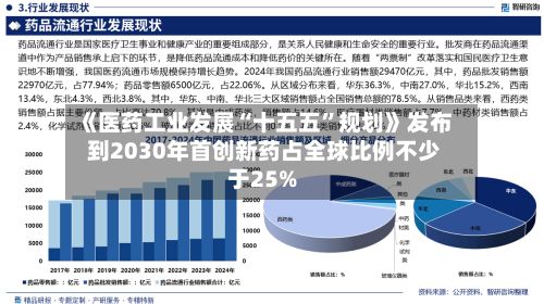 《医药工业发展“十五五”规划》发布 到2030年首创新药占全球比例不少于25%-第1张图片