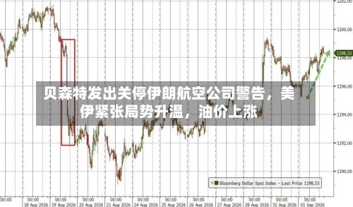 贝森特发出关停伊朗航空公司警告	，美伊紧张局势升温，油价上涨-第1张图片