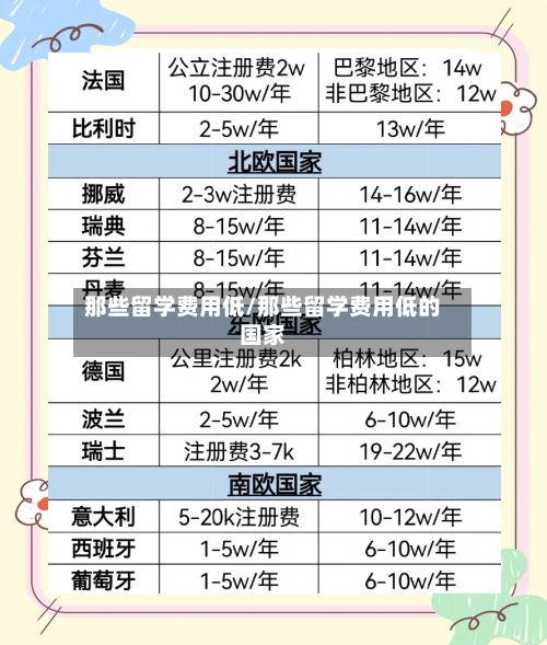 那些留学费用低/那些留学费用低的国家-第1张图片