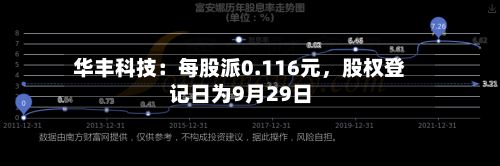 华丰科技：每股派0.116元，股权登记日为9月29日-第1张图片