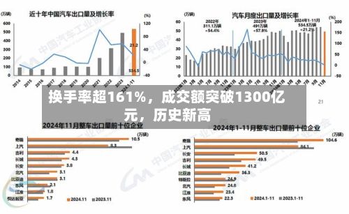 换手率超161%，成交额突破1300亿元，历史新高-第1张图片