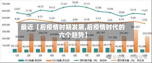 最近【后疫情时期发展,后疫情时代的六个趋势】-第1张图片