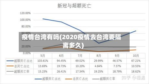疫情台湾有吗(2020疫情去台湾要隔离多久)-第1张图片