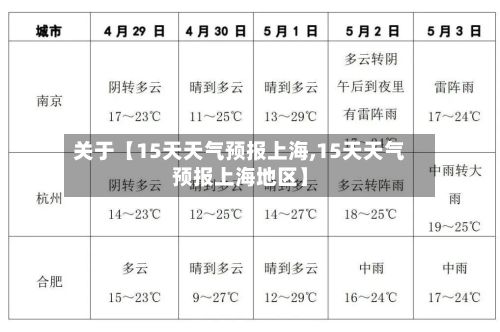关于【15天天气预报上海,15天天气预报上海地区】-第1张图片
