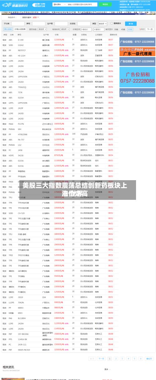 美股三大指数震荡总结创新药板块上涨 世界油价走高-第1张图片