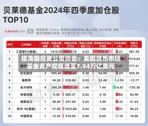 据美国投资公司协会:美国货币市场基金资产规模增至7.94万亿美元-第1张图片