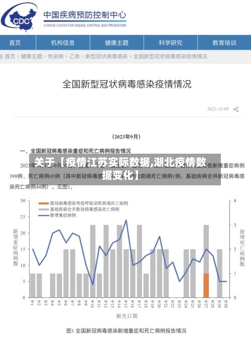 关于【疫情江苏实际数据,湖北疫情数据变化】-第1张图片