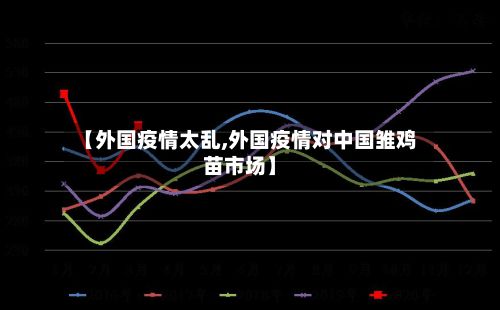 【外国疫情太乱,外国疫情对中国雏鸡苗市场】-第1张图片