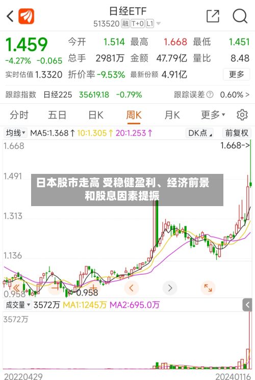 日本股市走高 受稳健盈利、经济前景和股息因素提振-第1张图片