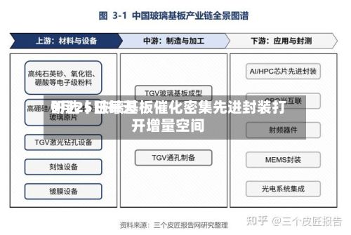 9月25日每天
研选丨玻璃基板催化密集先进封装打开增量空间-第1张图片