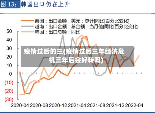 疫情过后的三(疫情过后三年经济危机三年后会好转吗)-第1张图片
