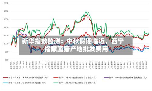 新华指数监测：中秋假期临近	，西宁冷凉蔬菜产地批发费用指数上行-第1张图片