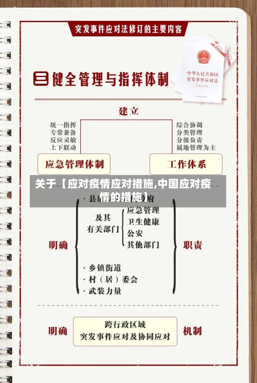 关于【应对疫情应对措施,中国应对疫情的措施】-第1张图片