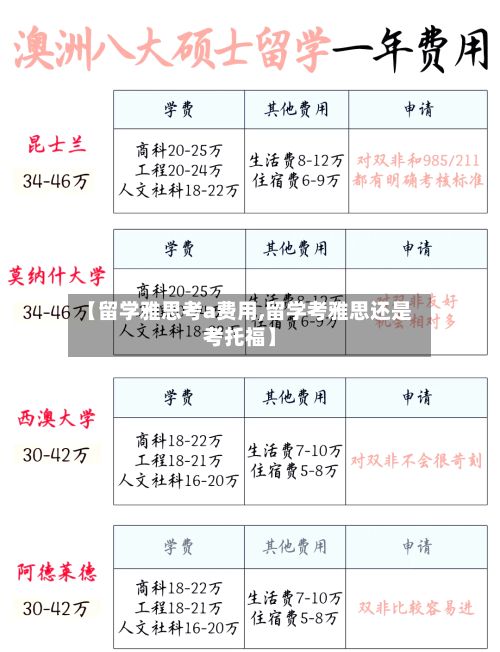【留学雅思考a费用,留学考雅思还是考托福】-第1张图片