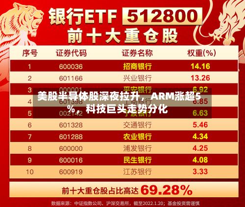 美股半导体股深夜拉升	，ARM涨超5%，科技巨头走势分化-第1张图片