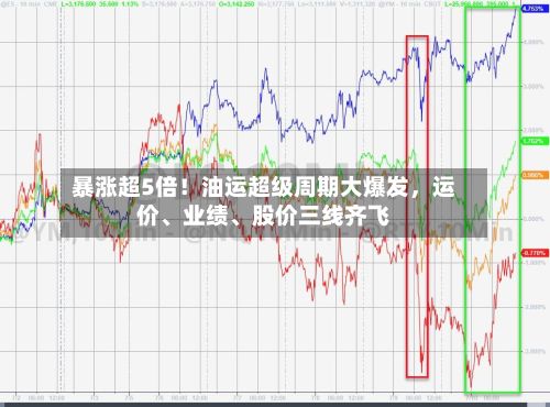 暴涨超5倍！油运超级周期大爆发，运价	、业绩、股价三线齐飞-第1张图片