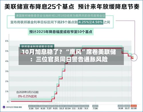 10月加息稳了？“鹰风”席卷美联储：三位官员同日警告通胀风险-第1张图片