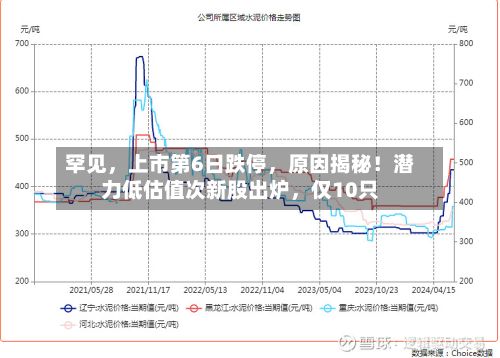 罕见	，上市第6日跌停，原因揭秘！潜力低估值次新股出炉，仅10只-第1张图片