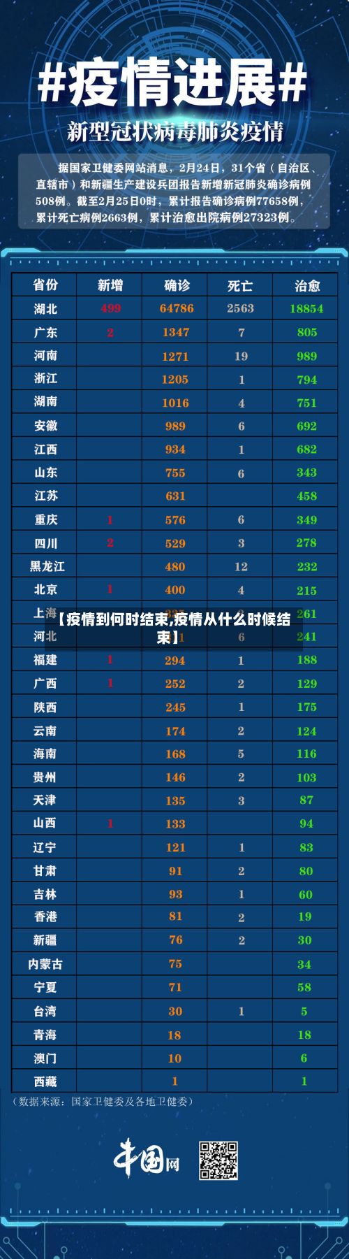 【疫情到何时结束,疫情从什么时候结束】-第1张图片
