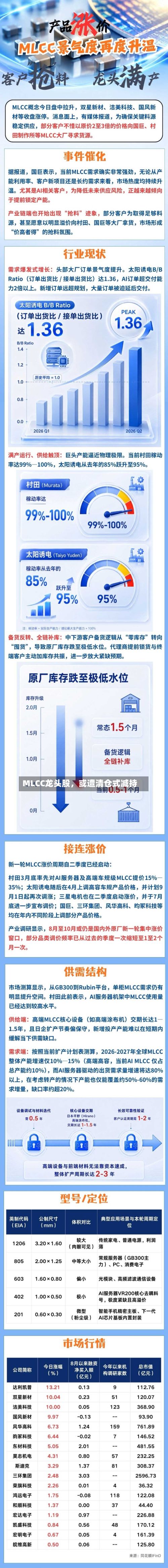 MLCC龙头股，或遭清仓式减持-第1张图片