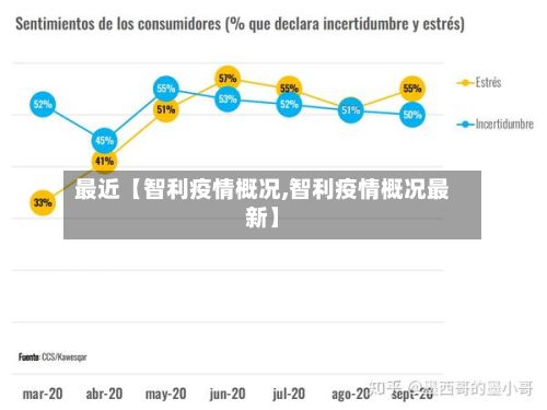 最近【智利疫情概况,智利疫情概况最新】-第1张图片