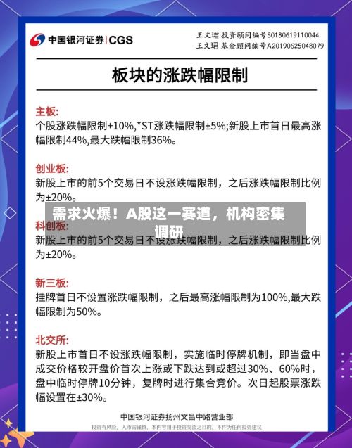 需求火爆！A股这一赛道，机构密集调研-第1张图片