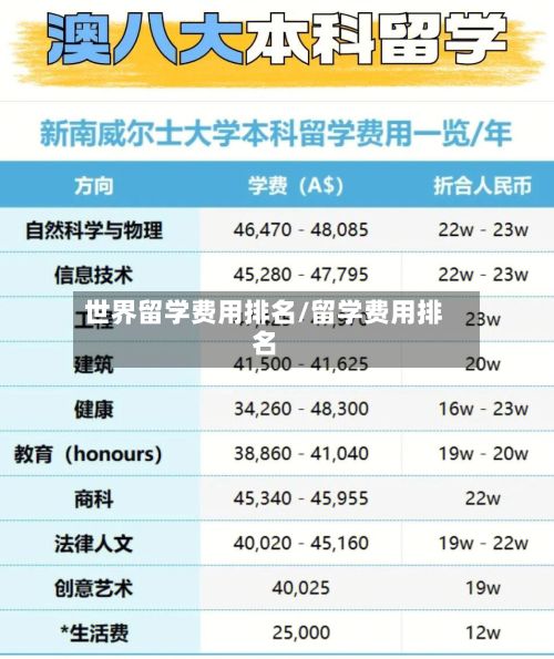 世界留学费用排名/留学费用排名-第1张图片