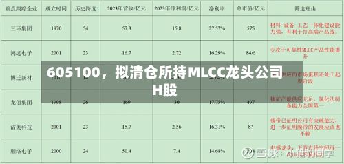 605100	，拟清仓所持MLCC龙头公司H股-第1张图片