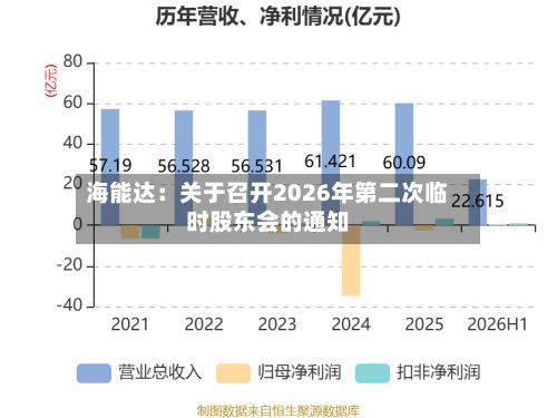 海能达：关于召开2026年第二次临时股东会的通知-第1张图片