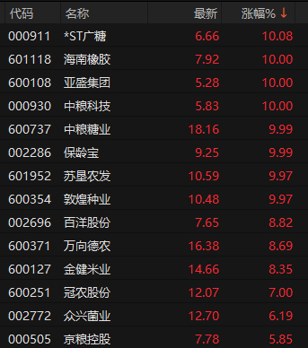 厄尔尼诺，将达到“超强	”！600108，四连板