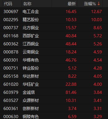 厄尔尼诺，将达到“超强”！600108	，四连板