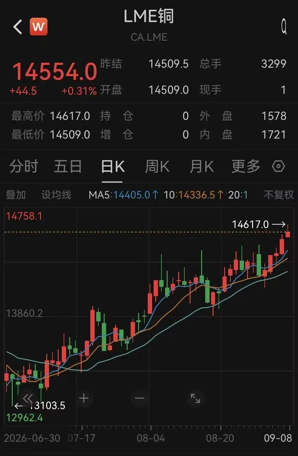 厄尔尼诺，将达到“超强”！600108，四连板