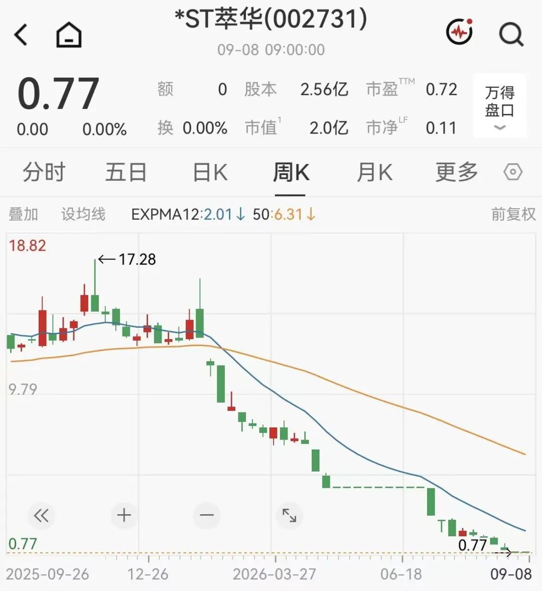 百年珠宝老字号，退市