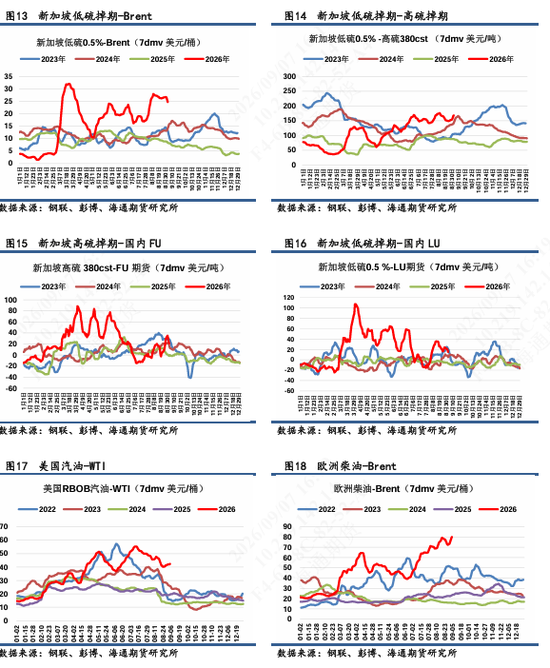 【沥燃日报】沥青强势验证突破5200，期货追现货基差走强