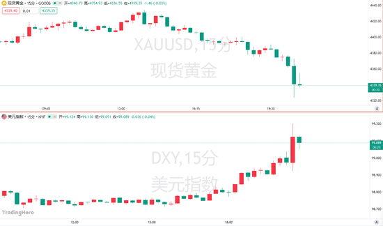 PPI数据让华尔街“炸毛”！美联储9月加息概率升至70%